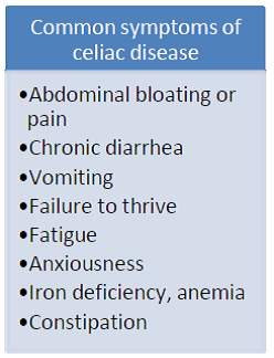 Common Symptoms of Celiac Disease 