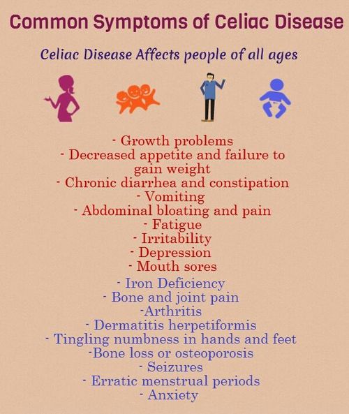 Common Symptoms of Celiac Disease 