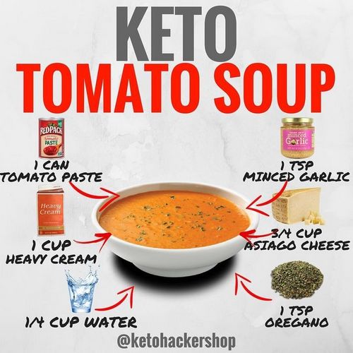Is Tomatoes Keto Foods? 
