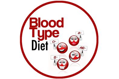 The Blood Type Diet - What is it and How Does it Work? 